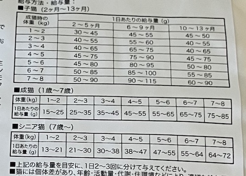 マックアダムズキャットフードの給餌量