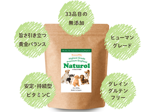 ナチュロルドッグフードのパッケージ画像1