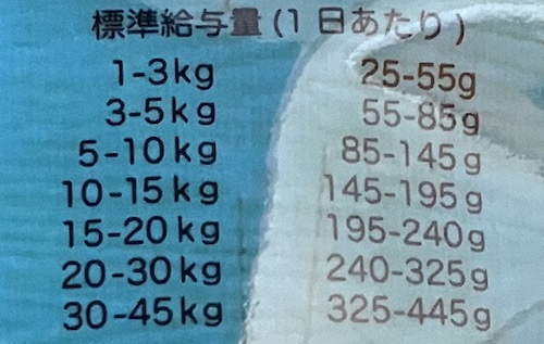 ロータスドッグフードの給餌量
