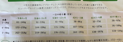 このこのごはんドッグフードの給餌量