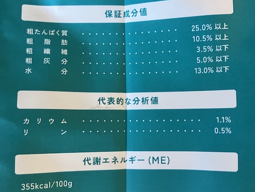 ペロリダドッグフード（ホースミート）の成分値