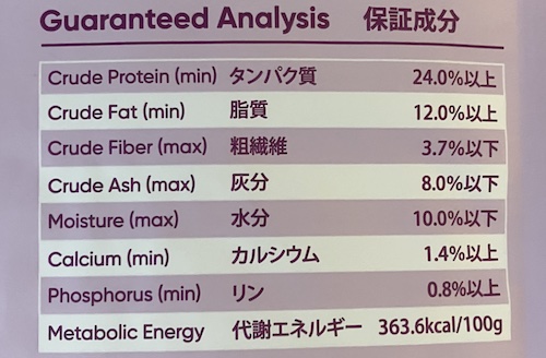 HEKAドッグフード成分表